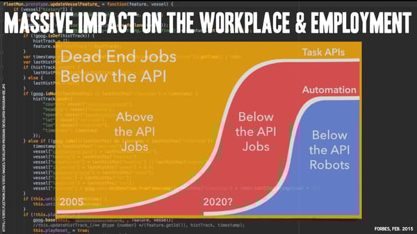 AI & The Future of Work - Page 37